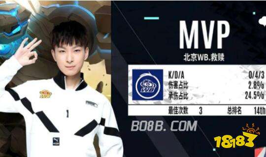 重大荣誉 重大荣誉