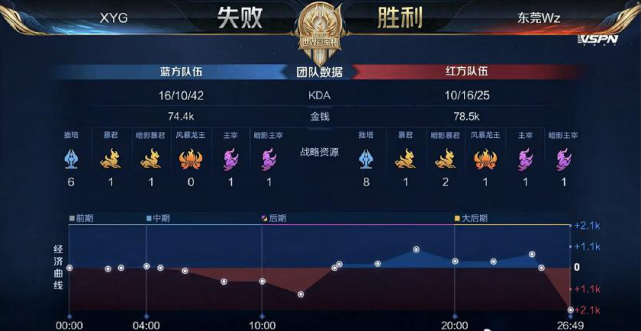 低信息成本 低信息成本