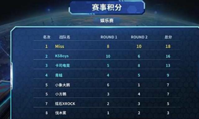 清晰决策